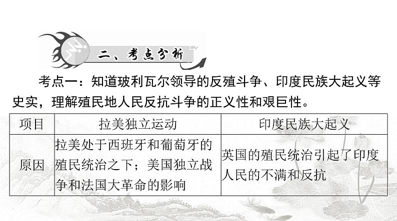 中考历史总复习世界古代、近代史第十五单元资产阶级统治的巩固与扩大课件第4页