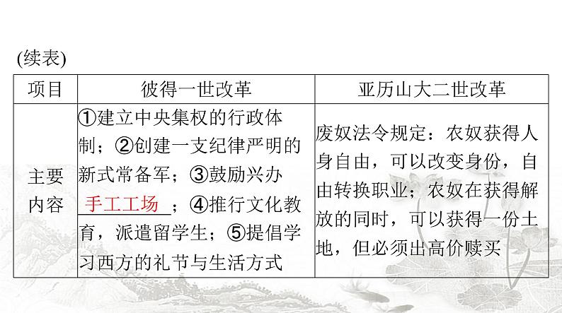 中考历史总复习世界古代、近代史第十五单元资产阶级统治的巩固与扩大课件第7页