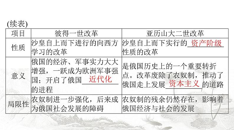 中考历史总复习世界古代、近代史第十五单元资产阶级统治的巩固与扩大课件第8页