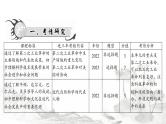 中考历史总复习世界古代、近代史第十六单元垄断资产阶级时代的世界和璀璨的近代文化课件