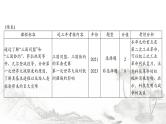 中考历史总复习世界古代、近代史第十六单元垄断资产阶级时代的世界和璀璨的近代文化课件