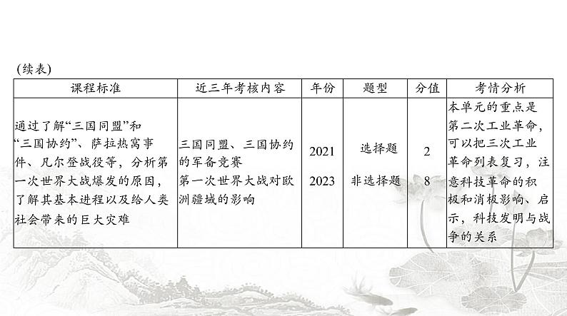 中考历史总复习世界古代、近代史第十六单元垄断资产阶级时代的世界和璀璨的近代文化课件第3页