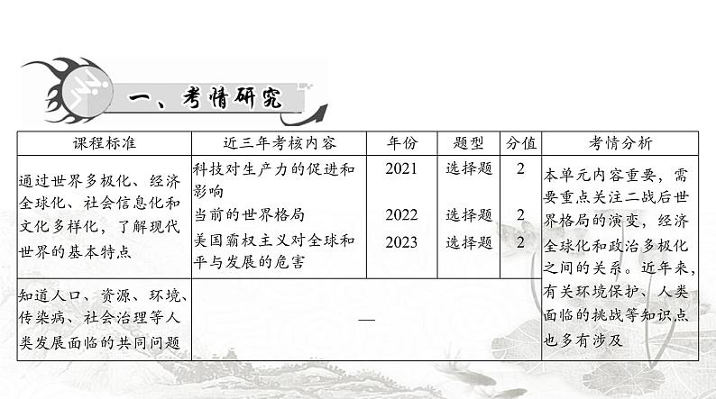 中考历史总复习世界现代史第二十单元冷战结束后的世界课件02