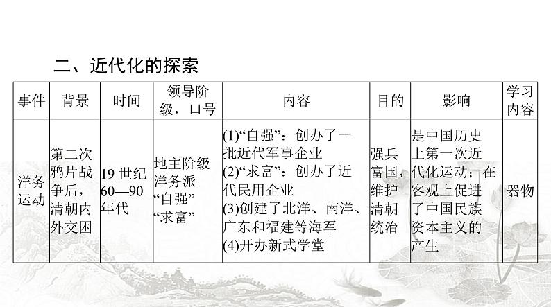 中考历史复习专题四列强的侵略和中国人民的抗争课件第7页