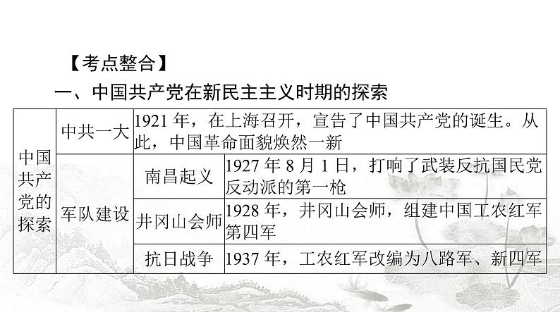 中考历史复习专题五新民主主义革命和社会主义建设课件02