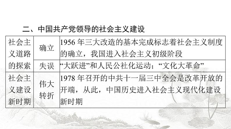 中考历史复习专题五新民主主义革命和社会主义建设课件06