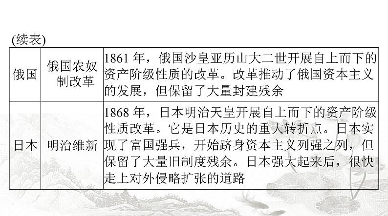 中考历史复习专题七中外历史上的重大改革课件06