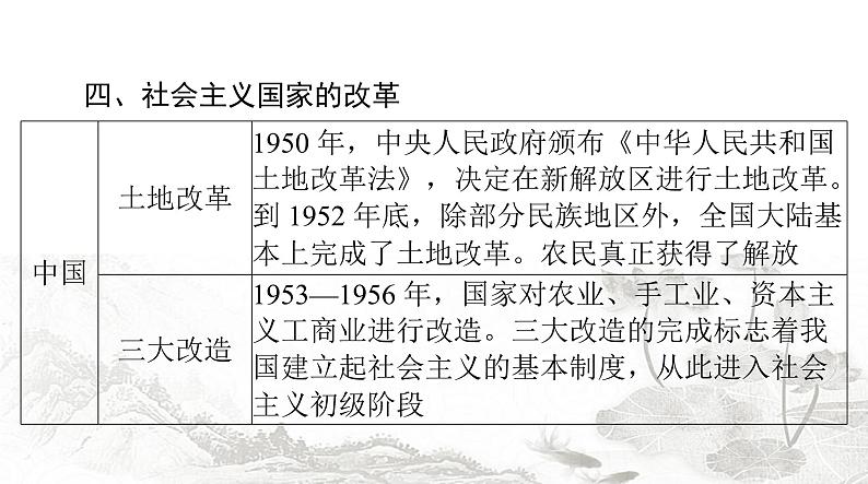 中考历史复习专题七中外历史上的重大改革课件08