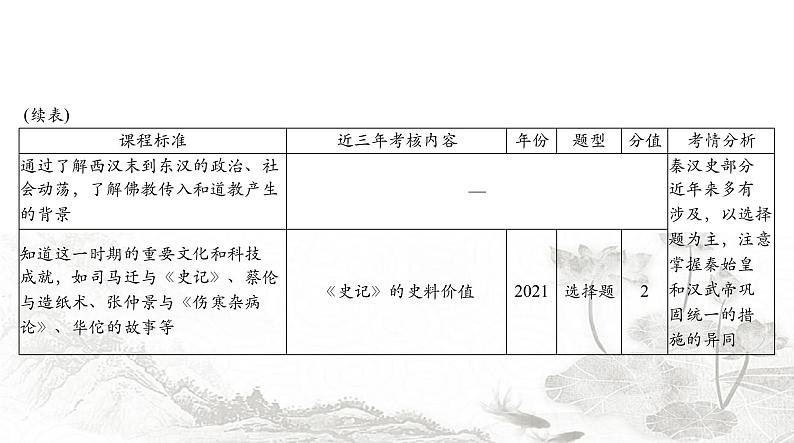 中考历史总复习中国古代史第二单元统一多民族国家的建立和巩固、政权分立与民族交融课件第3页