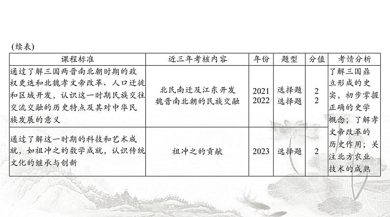 中考历史总复习中国古代史第二单元统一多民族国家的建立和巩固、政权分立与民族交融课件第4页