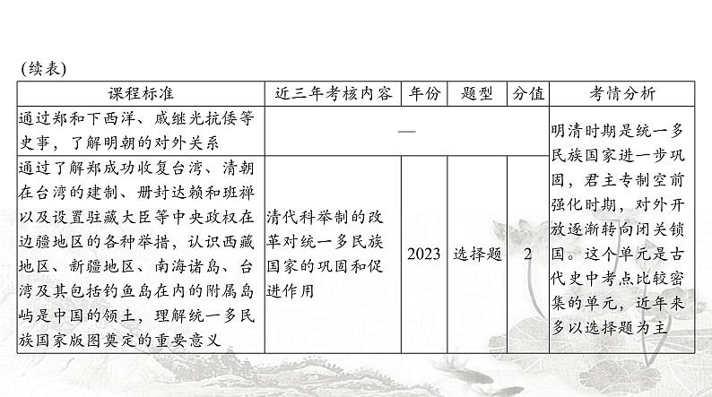 中考历史总复习中国古代史第四单元统一多民族国家的巩固与发展课件03