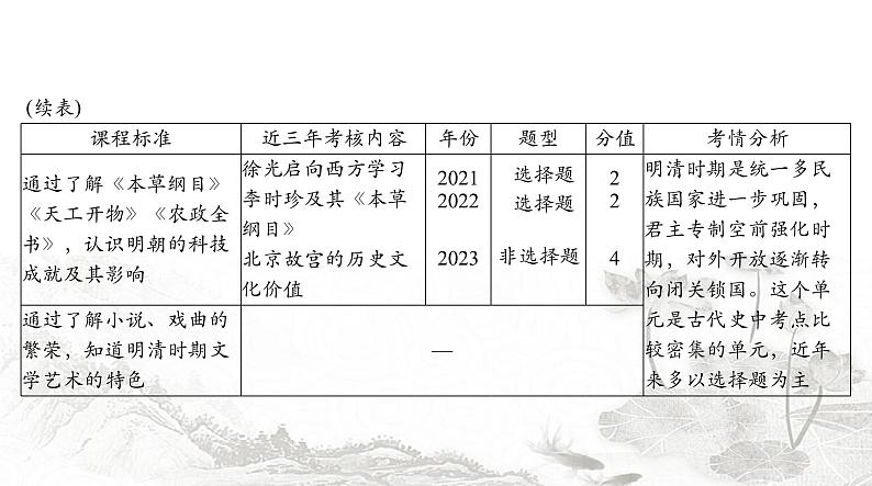 中考历史总复习中国古代史第四单元统一多民族国家的巩固与发展课件04