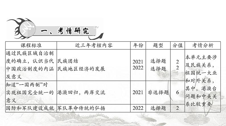 中考历史总复习中国现代史第十一单元民族团结与祖国统一、国防建设与外交成就课件第2页