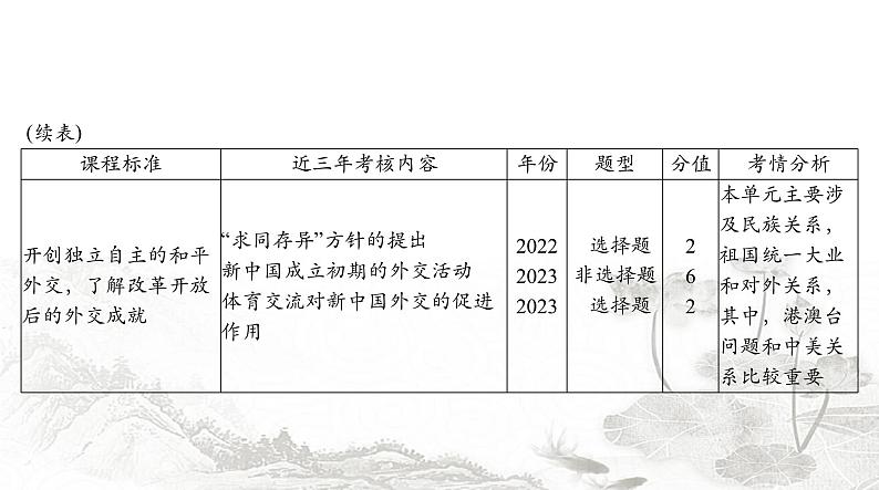 中考历史总复习中国现代史第十一单元民族团结与祖国统一、国防建设与外交成就课件第3页