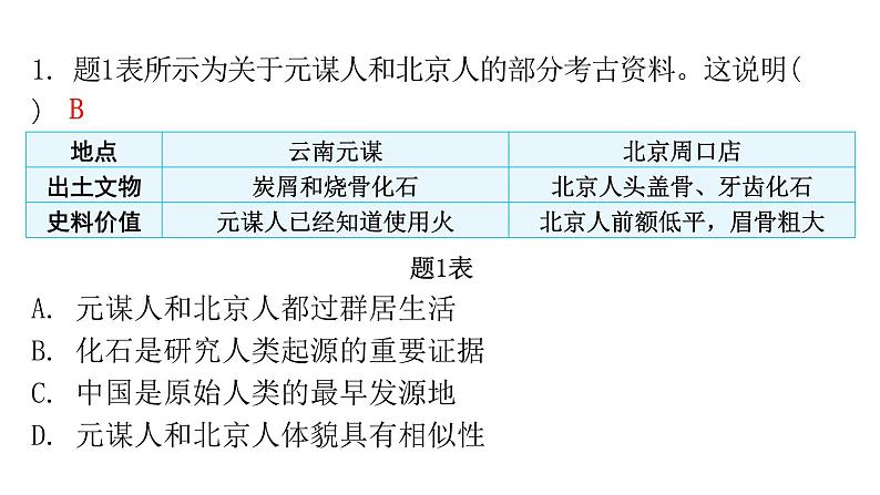 中考历史复习中国历史综合测试课件03
