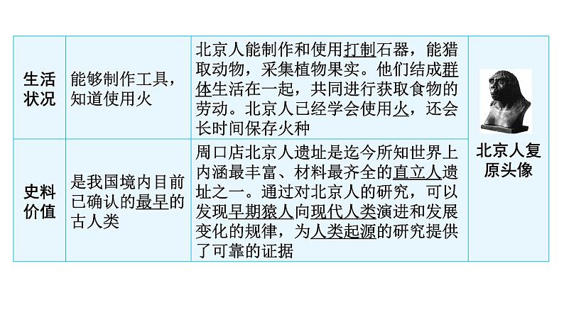 中考历史复习教材基础第一单元史前时期：中国境内早期人类与文明的起源课件05