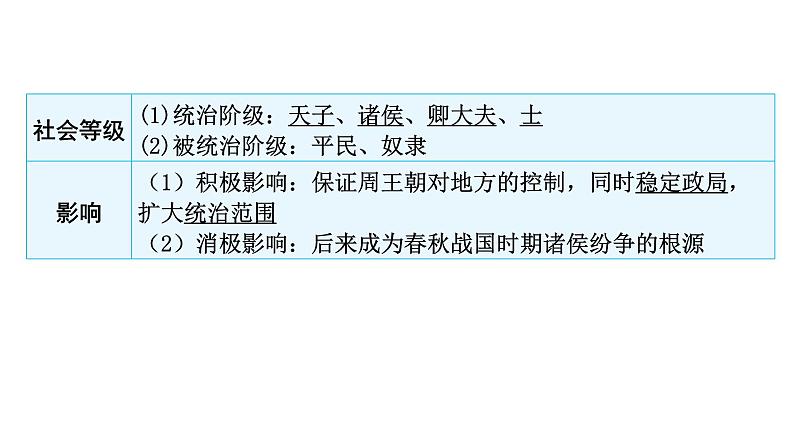 中考历史复习教材基础第二单元夏商周时期：早期国家与社会变革课件06