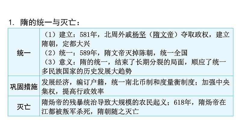 中考历史复习教材基础第五单元隋唐时期：繁荣与开放的时代课件第4页