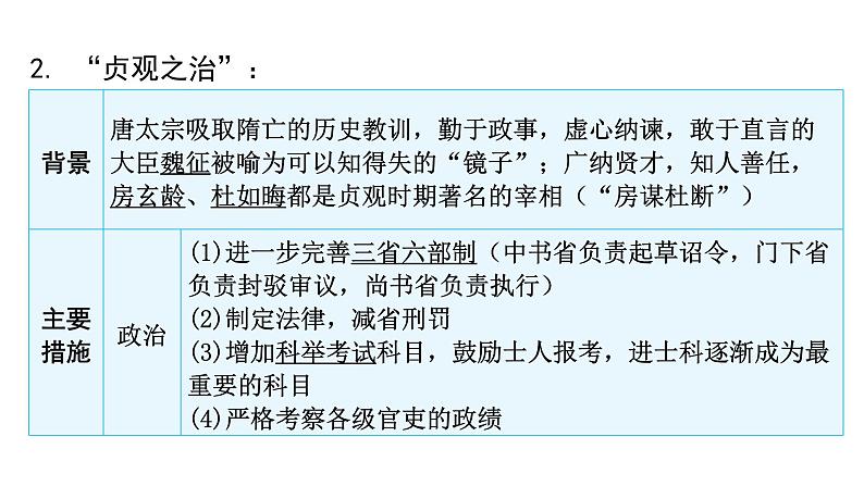 中考历史复习教材基础第五单元隋唐时期：繁荣与开放的时代课件第5页