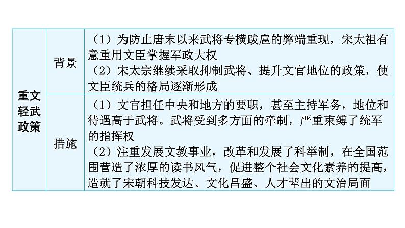 中考历史复习教材基础第六单元辽宋夏金元时期：民族关系发展和社会变化课件第5页