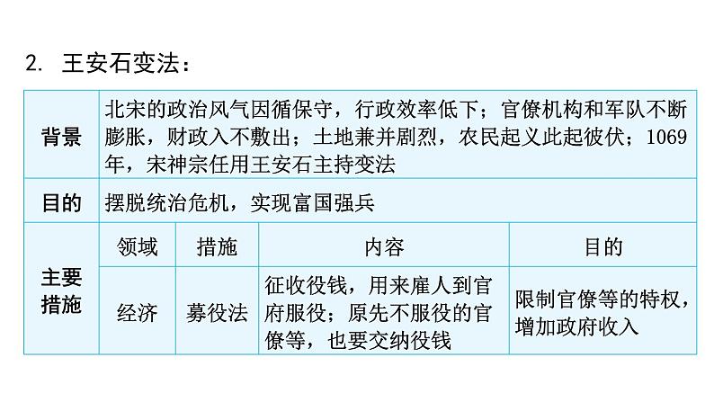 中考历史复习教材基础第六单元辽宋夏金元时期：民族关系发展和社会变化课件第7页