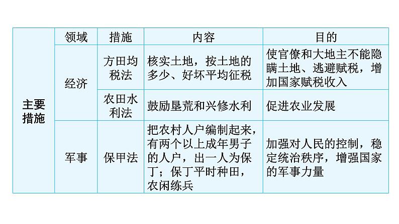 中考历史复习教材基础第六单元辽宋夏金元时期：民族关系发展和社会变化课件第8页