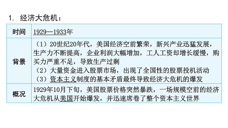 中考历史复习世界现代史第二单元经济大危机和第二次世界大战课件04