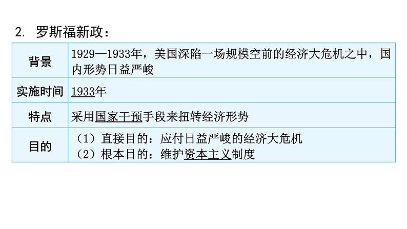 中考历史复习世界现代史第二单元经济大危机和第二次世界大战课件06