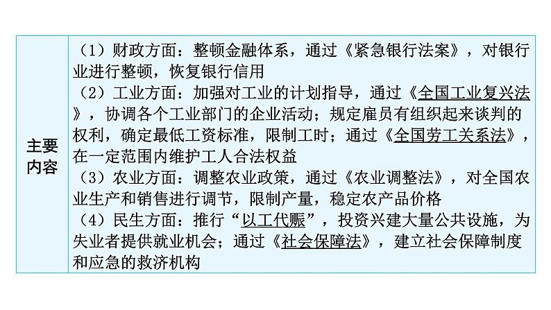 中考历史复习世界现代史第二单元经济大危机和第二次世界大战课件07