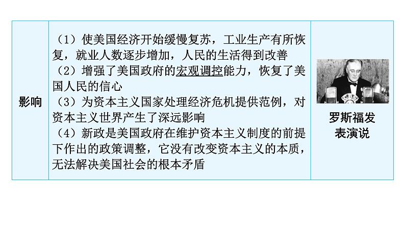 中考历史复习世界现代史第二单元经济大危机和第二次世界大战课件08