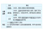 中考历史复习世界近代史第二单元工业革命和国际共产主义运动的兴起课件