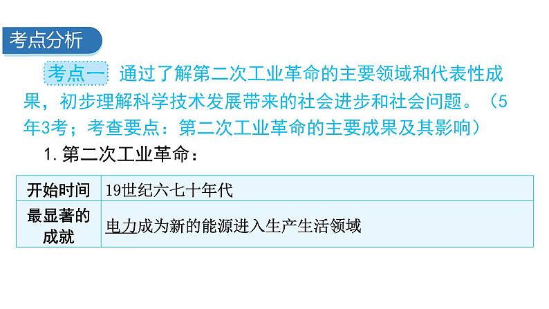 中考历史复习世界近代史第四单元第二次工业革命和近代科学文化课件第3页