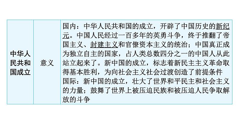 中考历史复习中国现代史第一单元中华人民共和国的成立和社会主义道路的探索课件第6页