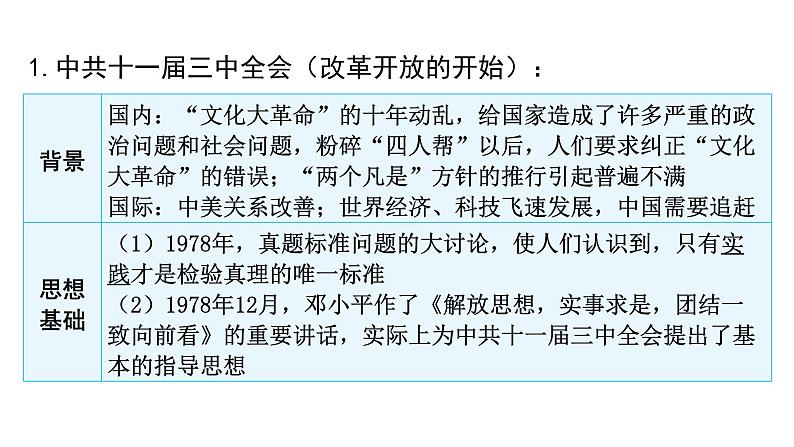 中考历史复习中国现代史第二单元中国特色社会主义道路课件04