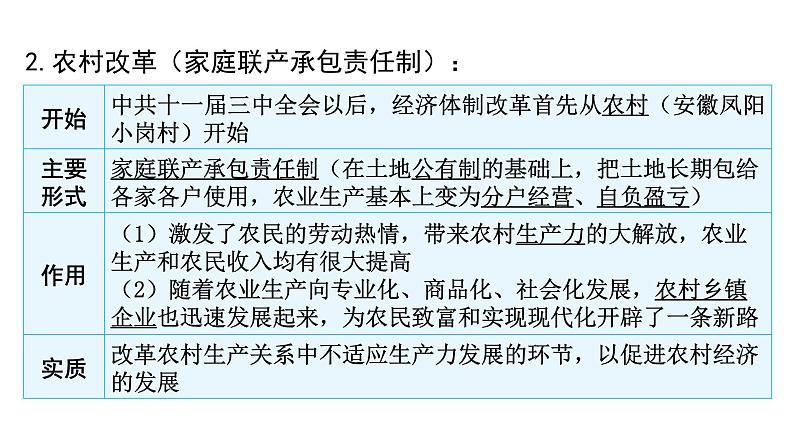 中考历史复习中国现代史第二单元中国特色社会主义道路课件07