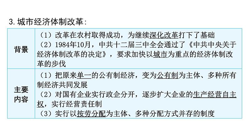 中考历史复习中国现代史第二单元中国特色社会主义道路课件08