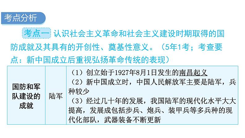 中考历史复习中国现代史第四单元国防建设与外交成就、科技文化与社会生活课件第3页