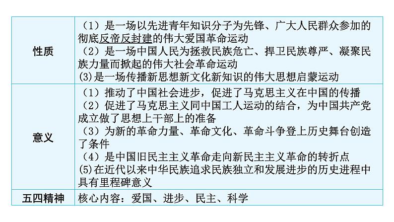 中考历史复习中国近代史第三单元中国共产党成立与新民主主义革命的兴起课件05