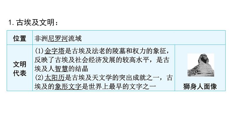 中考历史复习世界古代史上古人类文明、中古亚欧文明、文明的碰撞与融合课件04