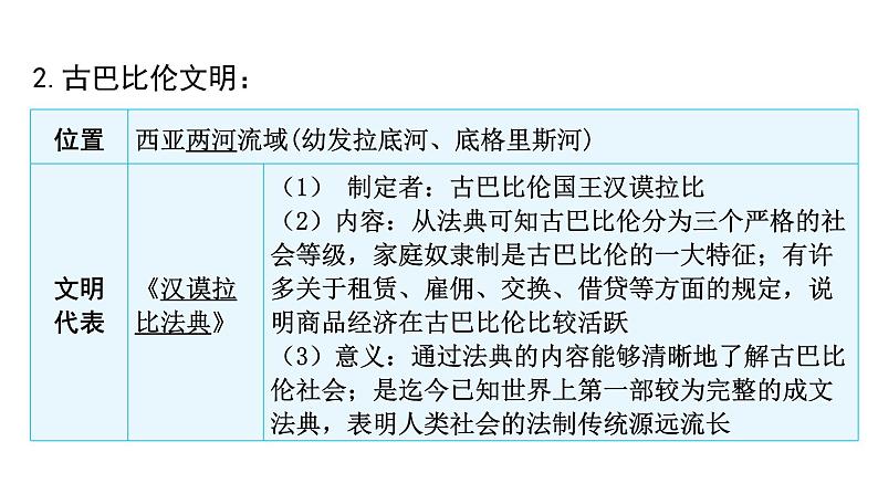 中考历史复习世界古代史上古人类文明、中古亚欧文明、文明的碰撞与融合课件05