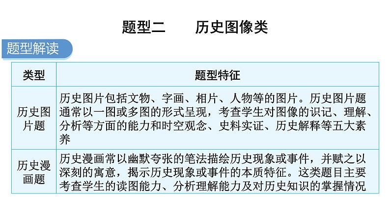 中考历史复习选择题题型二历史图像类课件第6页