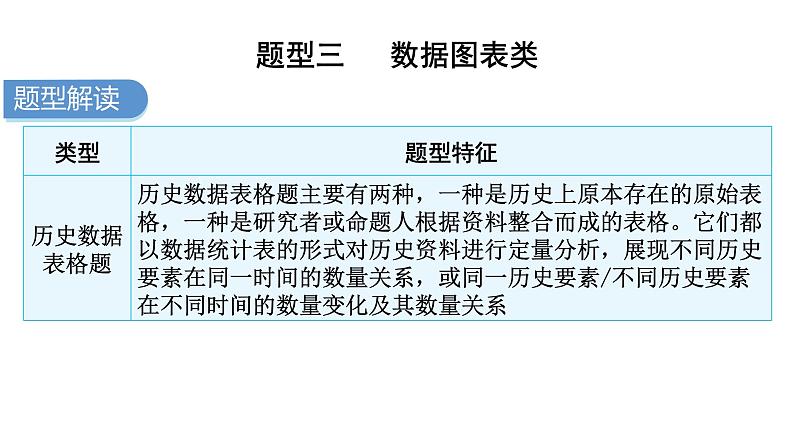 中考历史复习选择题题型三数据图表类课件第6页