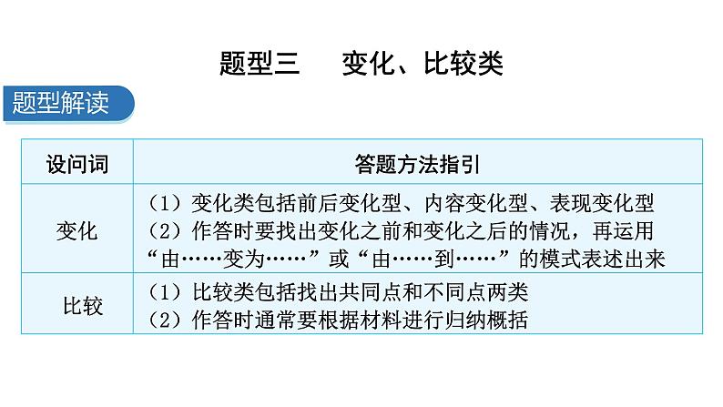 中考历史复习非选择题题型三变化、比较类课件第3页