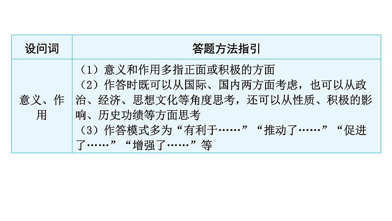 中考历史复习非选择题题型四影响、意义、作用类课件04