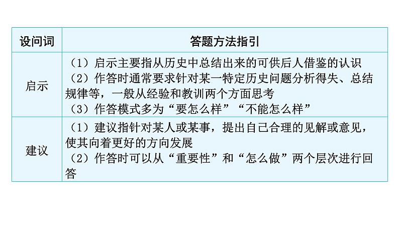 中考历史复习非选择题题型五认识、看法、启示、建议类课件04