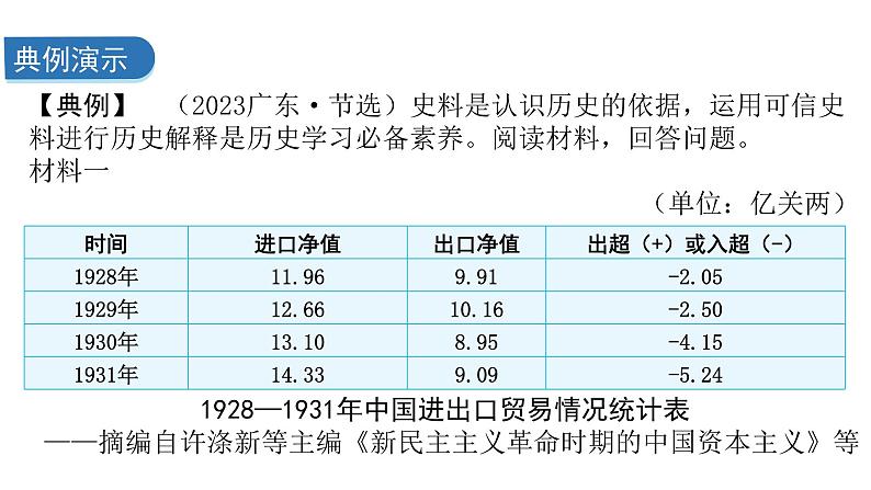 中考历史复习非选择题题型六史学方法类课件第6页