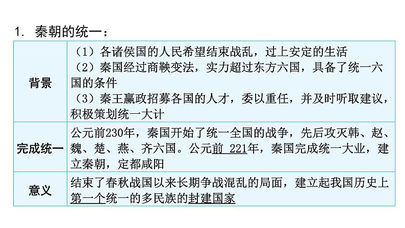 中考历史复习教材基础第三单元秦汉时期：统一多民族国家的建立和巩固课件04