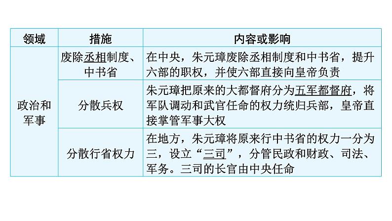 中考历史复习教材基础第七单元明清时期：统一多民族国家的巩固与发展课件04