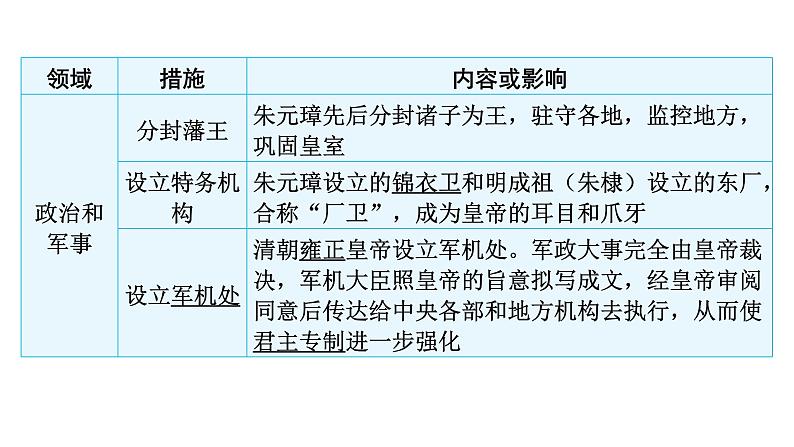 中考历史复习教材基础第七单元明清时期：统一多民族国家的巩固与发展课件05