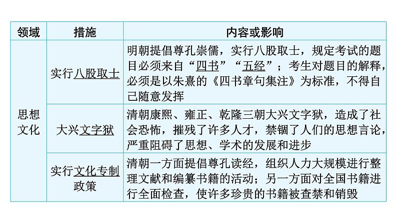 中考历史复习教材基础第七单元明清时期：统一多民族国家的巩固与发展课件06